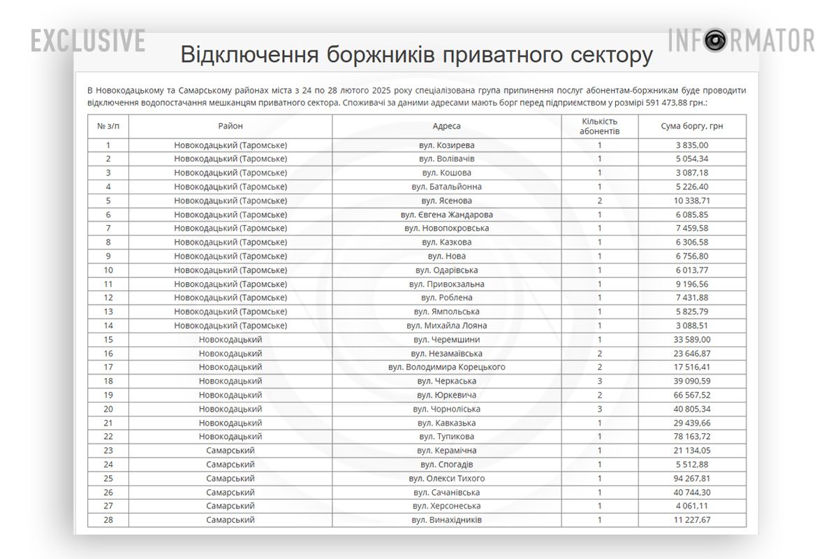 Де відключатимуть абонентів приватного сектору Де відключатимуть абонентів приватного сектору