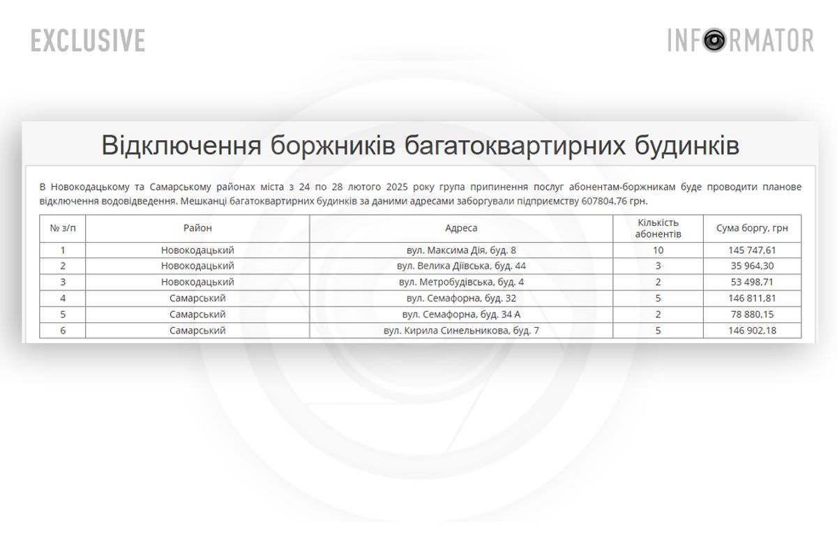 Де відключатимуть багатоквартирні будинки Де відключатимуть багатоквартирні будинки