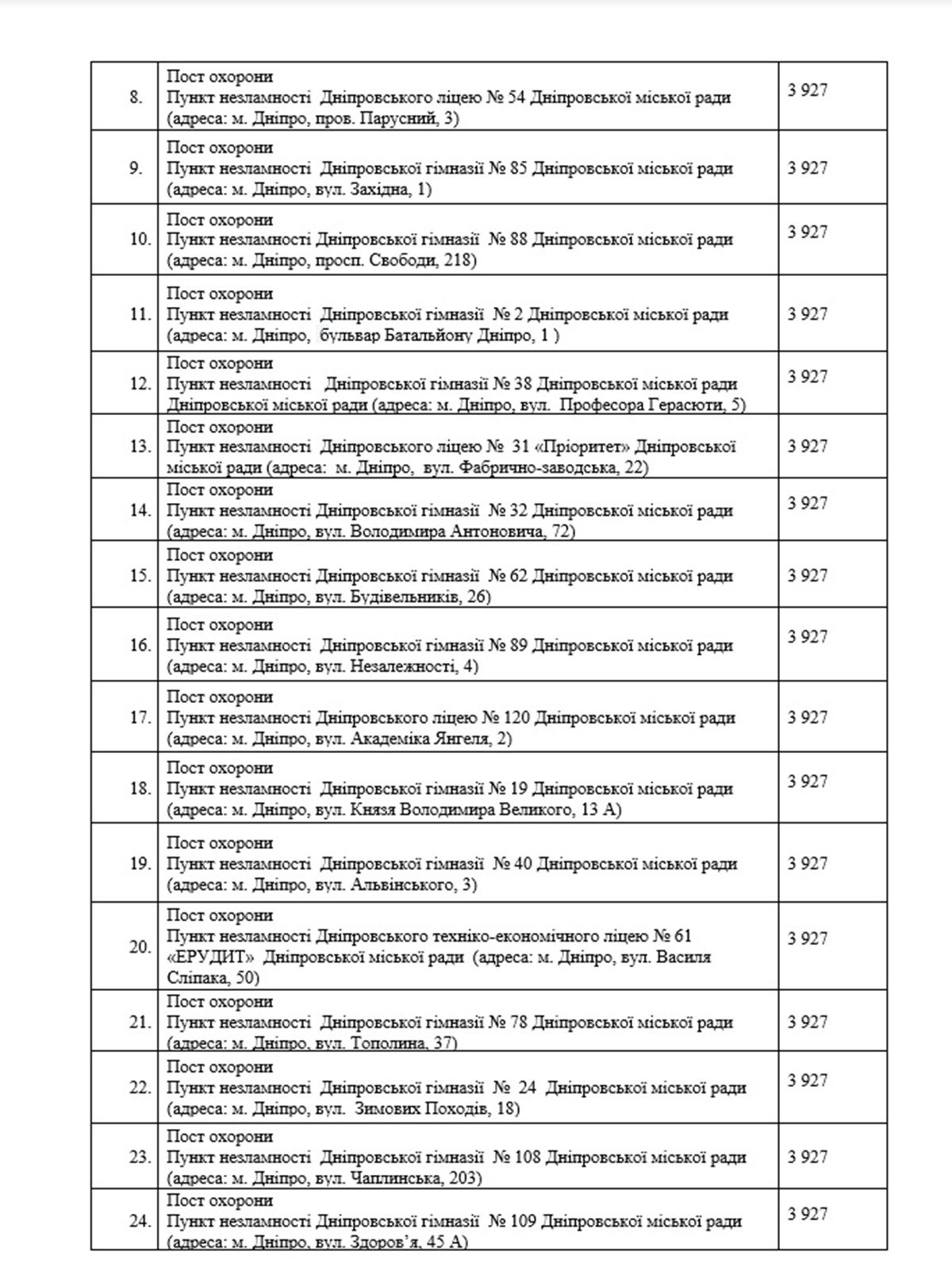 Перечень адресов, где должна дежурить охрана