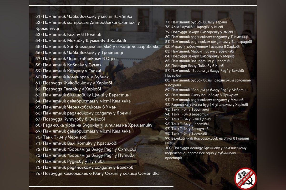 У топі – 4 об'єкти з Дніпра У топі – 4 об'єкти з Дніпра