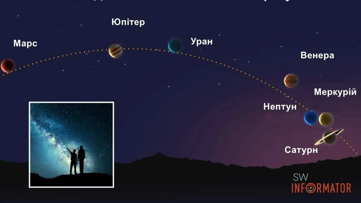 Уникальное астрономическое явление: когда и где можно увидеть парад планет в Днепре и области