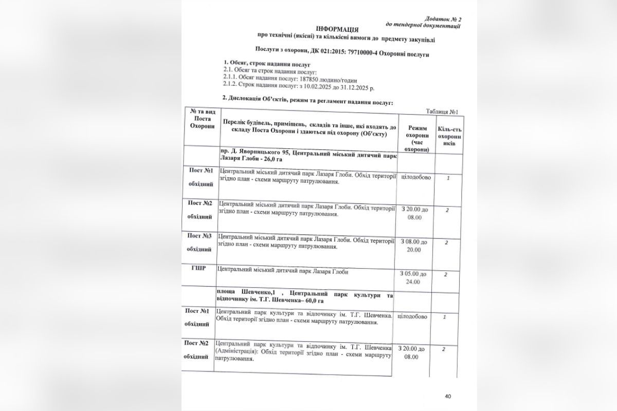 Перечень парков и скверов, где должна быть круглосуточная охрана Перечень парков и скверов, где должна быть круглосуточная охрана