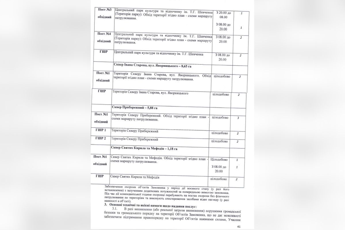 В Днепре из городского бюджета потратят почти 9 миллионов на охрану парков и скверов В Днепре из городского бюджета потратят почти 9 миллионов на охрану парков и скверов