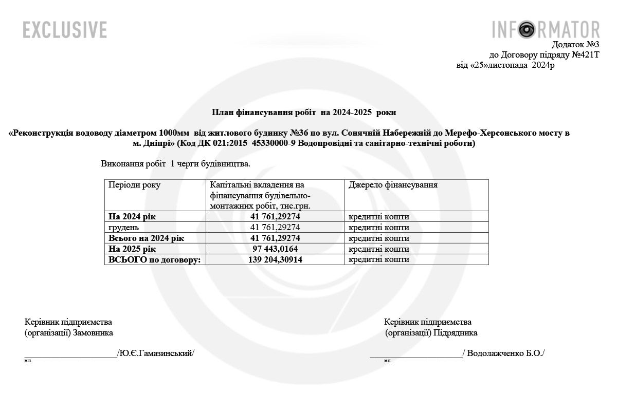 Замовником робіт виступило комунальне підприємство “Дніпроводоканал”