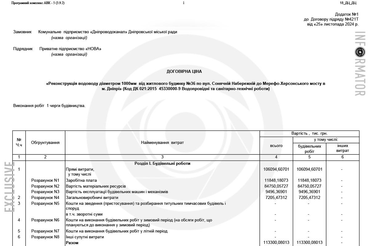 Тендер завершили 13 листопада 2024 року