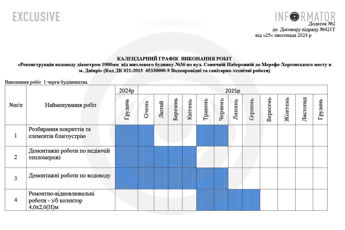 Вартість реконструкції склала 139 мільйонів 204 тисячі 309 гривень