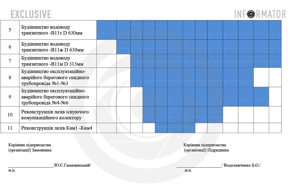 Відкриті торги з особливими умовами оголосили у жовтні 2024 року