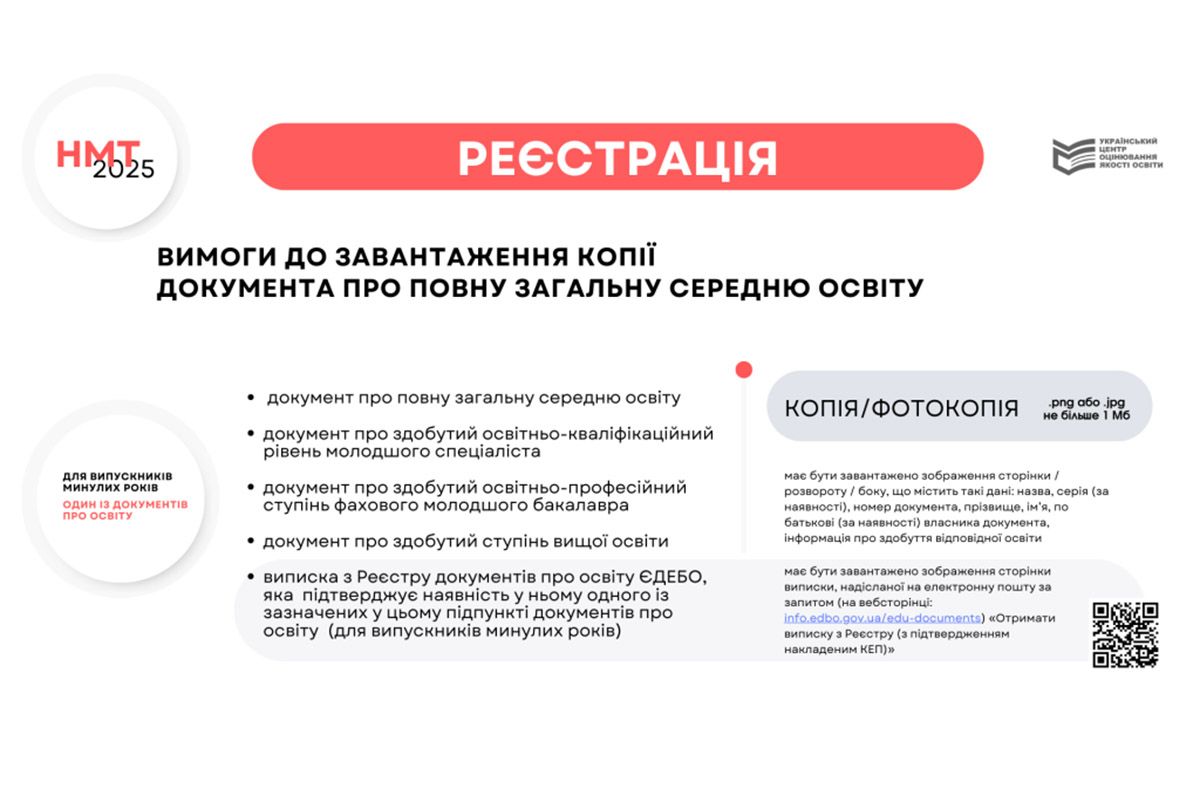 Вимоги до завантаження копії документа