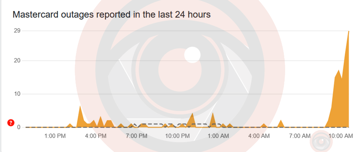Збій фіксують у роботі Visa та Mastercard