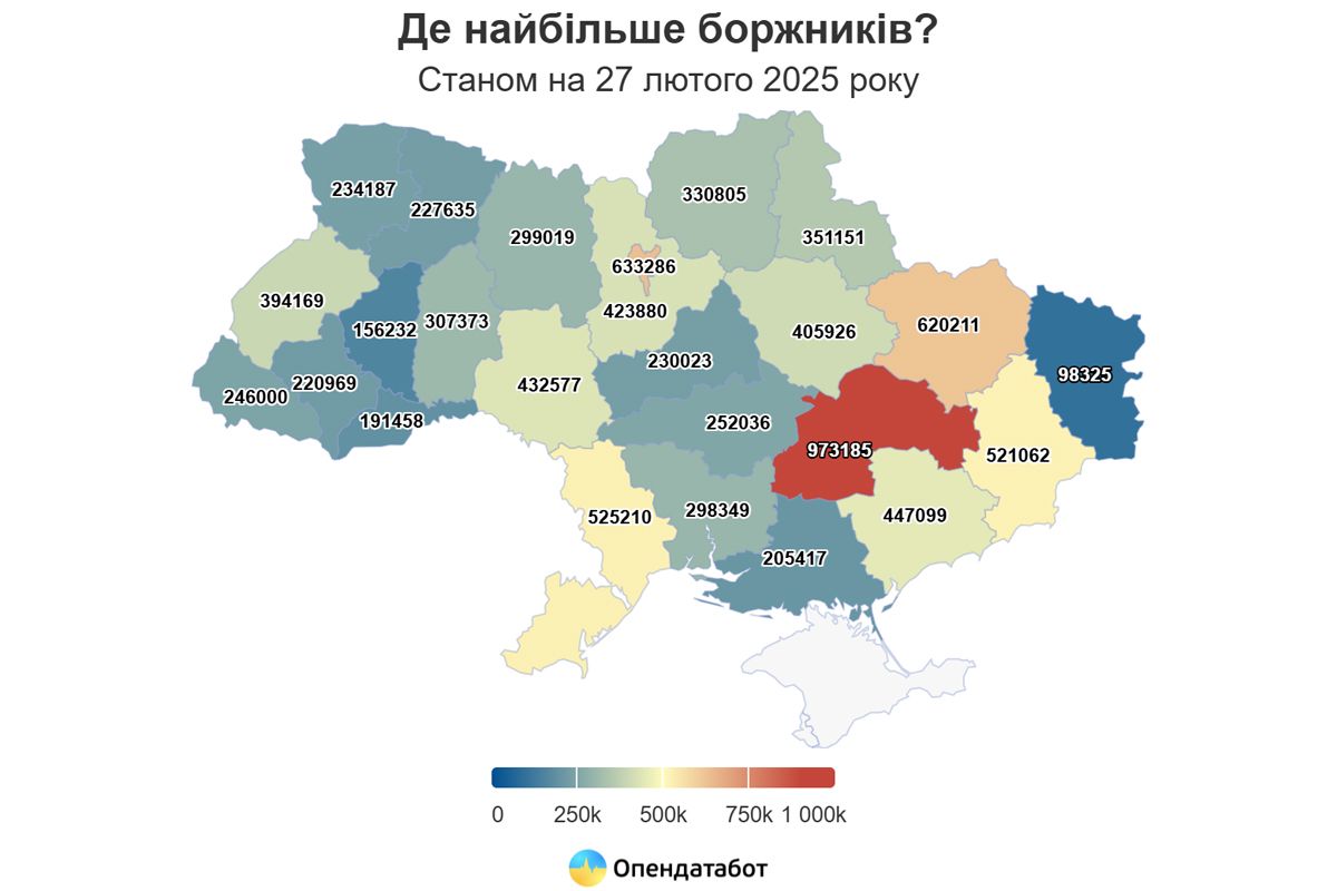 Де найбільше боржників 