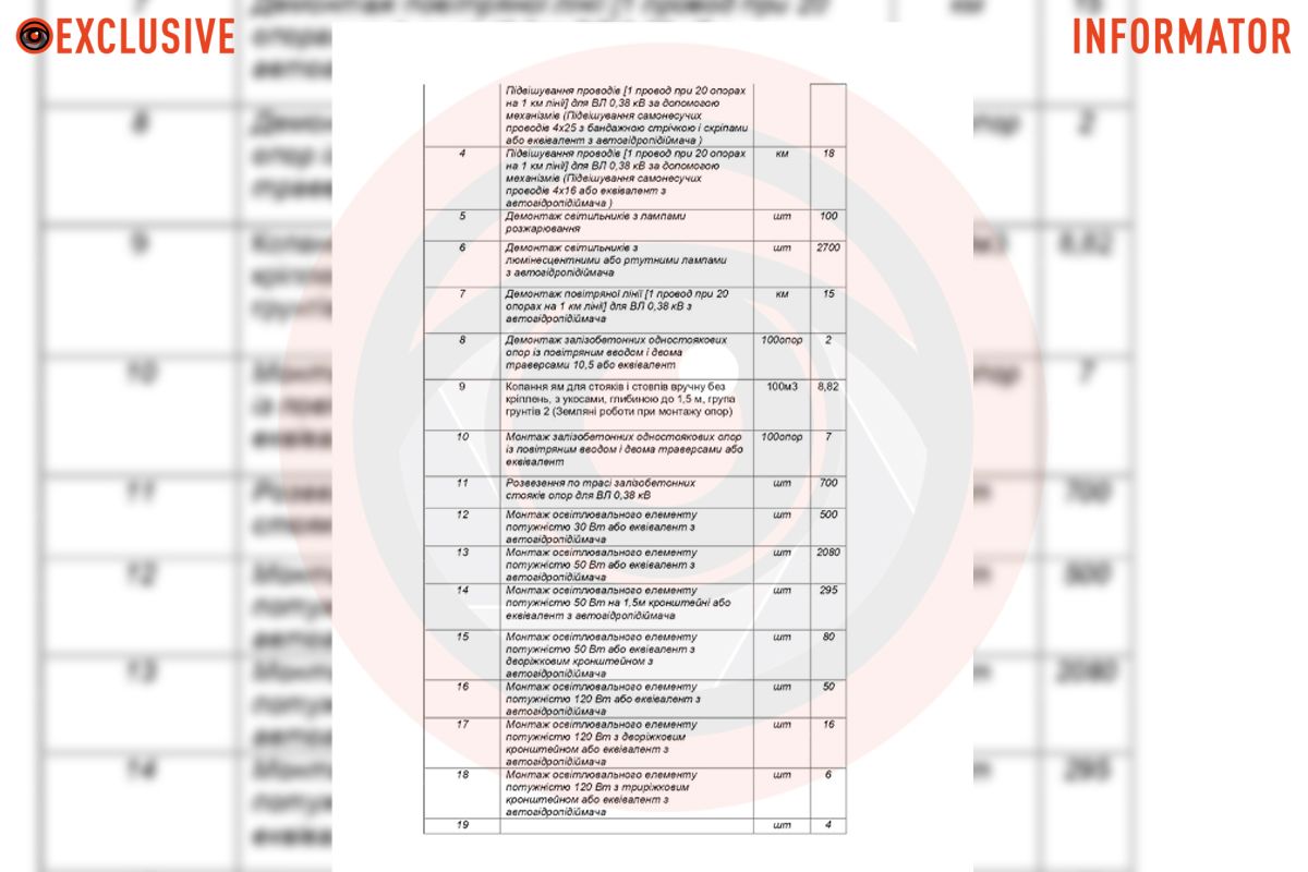 Для этого из городского бюджета готовы выделить более 80 миллионов гривен