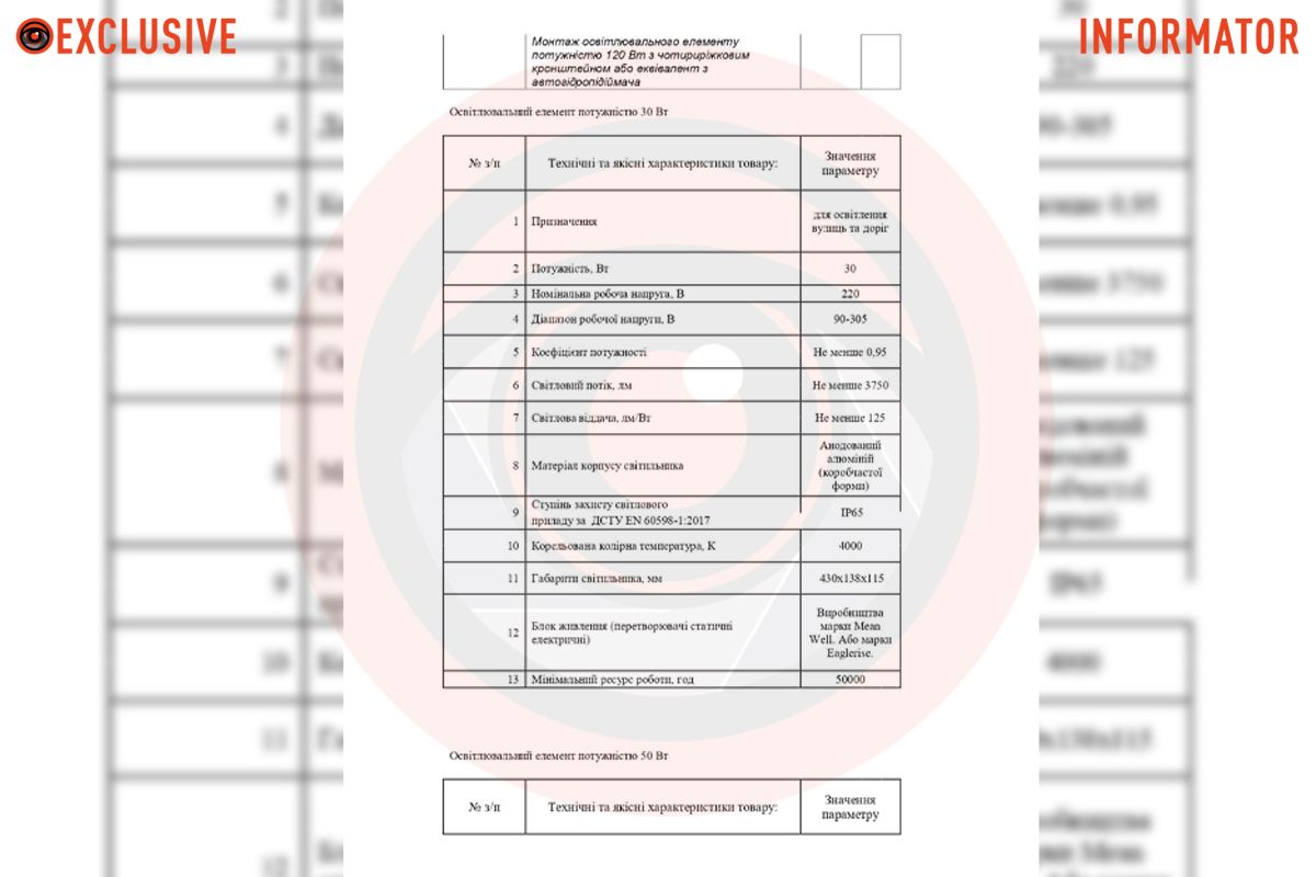 Тендер уже объявили, но пока желающих взяться за работу нет