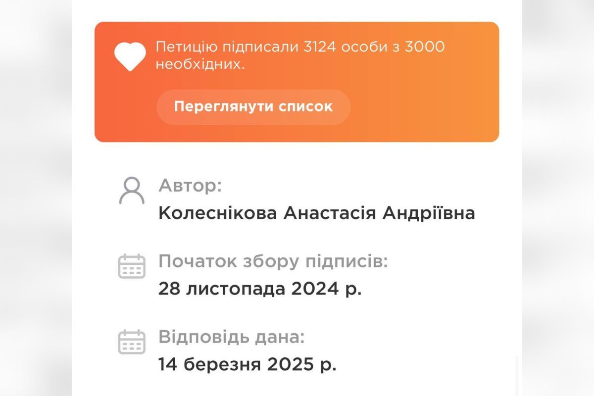 За петицію проголосували 3124 людини За петицію проголосували 3124 людини