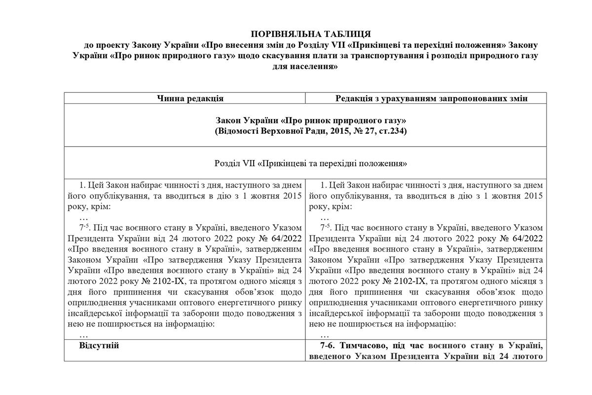 Депутаты хотят отменить платежки за транспортировку газа 1