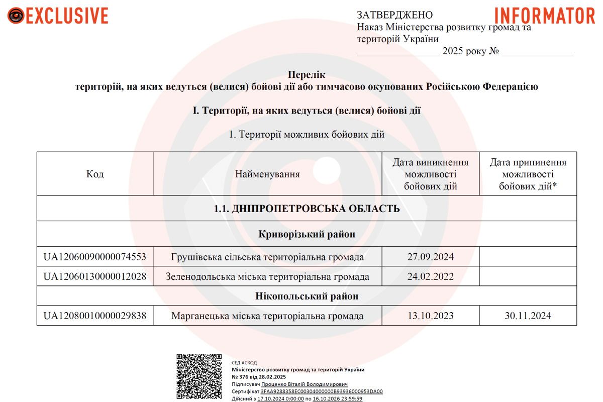 Криворізький та Нікопольський райони 