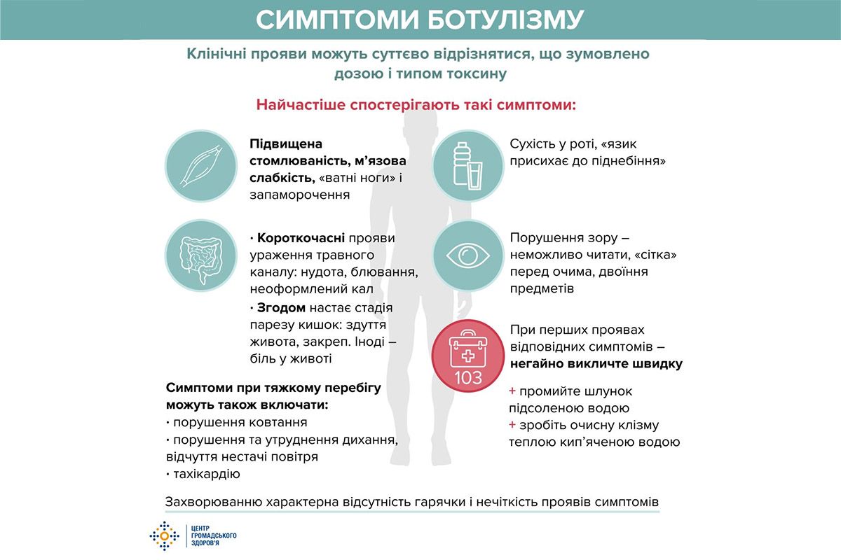 Как проявляется ботулизм и что делать в таких случаях