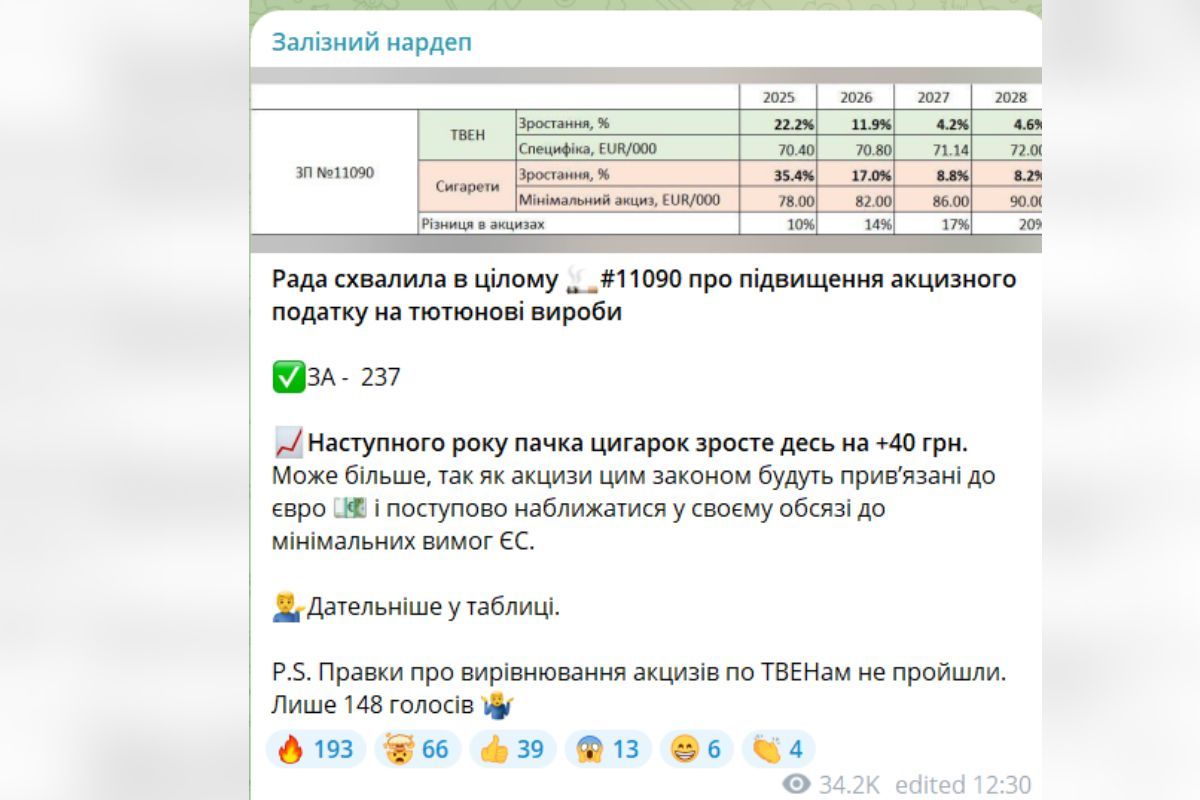 Ціни зростатимуть на сигарети протягом наступних 4 років Ціни зростатимуть на сигарети протягом наступних 4 років