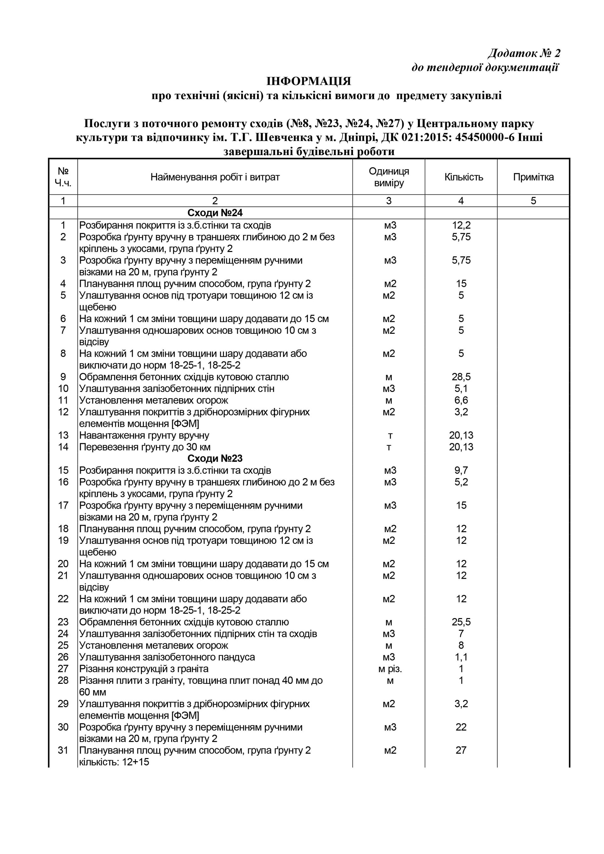 Список работ, которые хотят провести в парке Шевченко