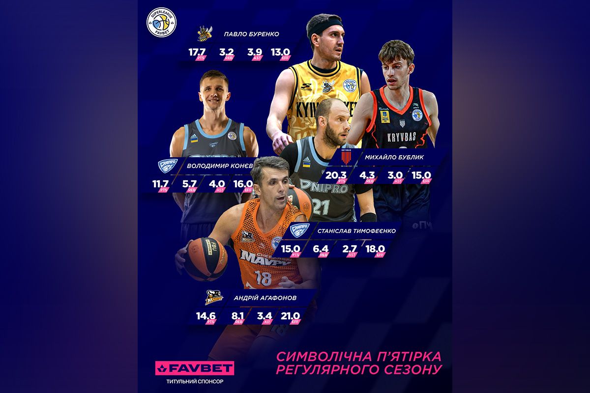 Символическая пятерка сезона