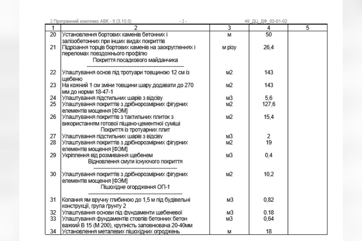 Замовником виступає комунальне підприємство “Транспортна інфраструктура міста” міськради Дніпра