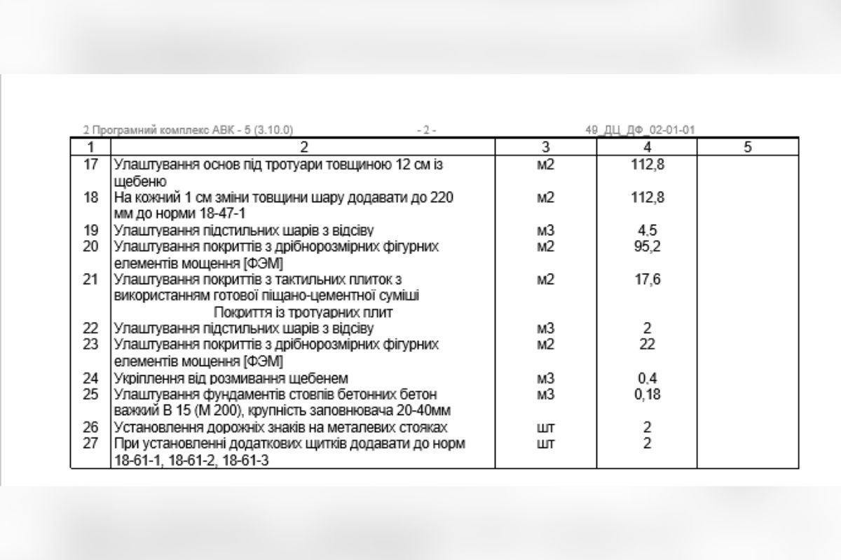 Потенційні учасники можуть подати пропозиції на участь в тендері до 12 квітня