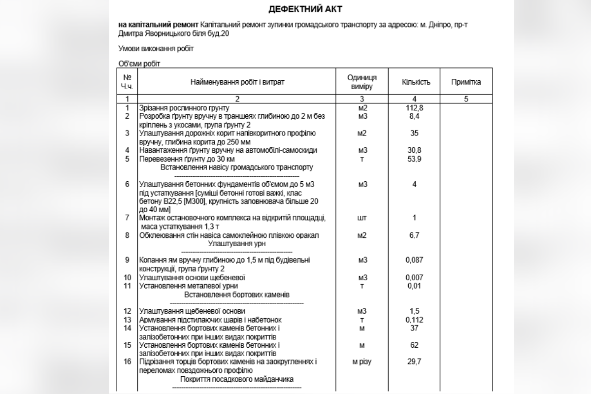 Які роботи виконуватиться на проспекті Дмитра Яворницького №20