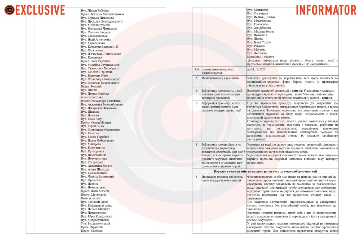 Единственным участником и победителем торгов стало ООО "АВТОМАГИСТРАЛЬ 2016" Кто и где будет ремонтировать дороги в Днепре за 310 миллионов гривен: тендер завершили 6