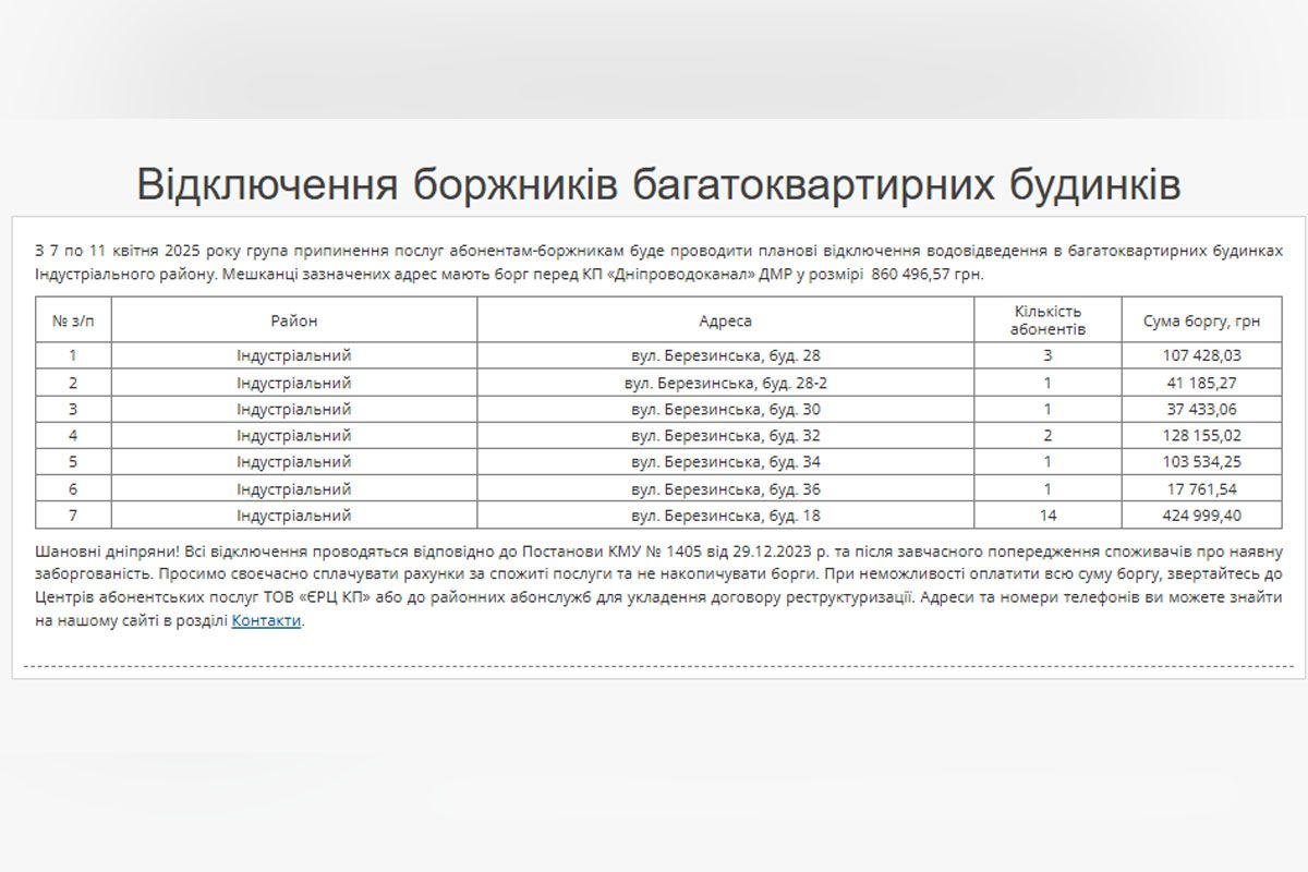 Адреса домов, в которых будут отключать воду