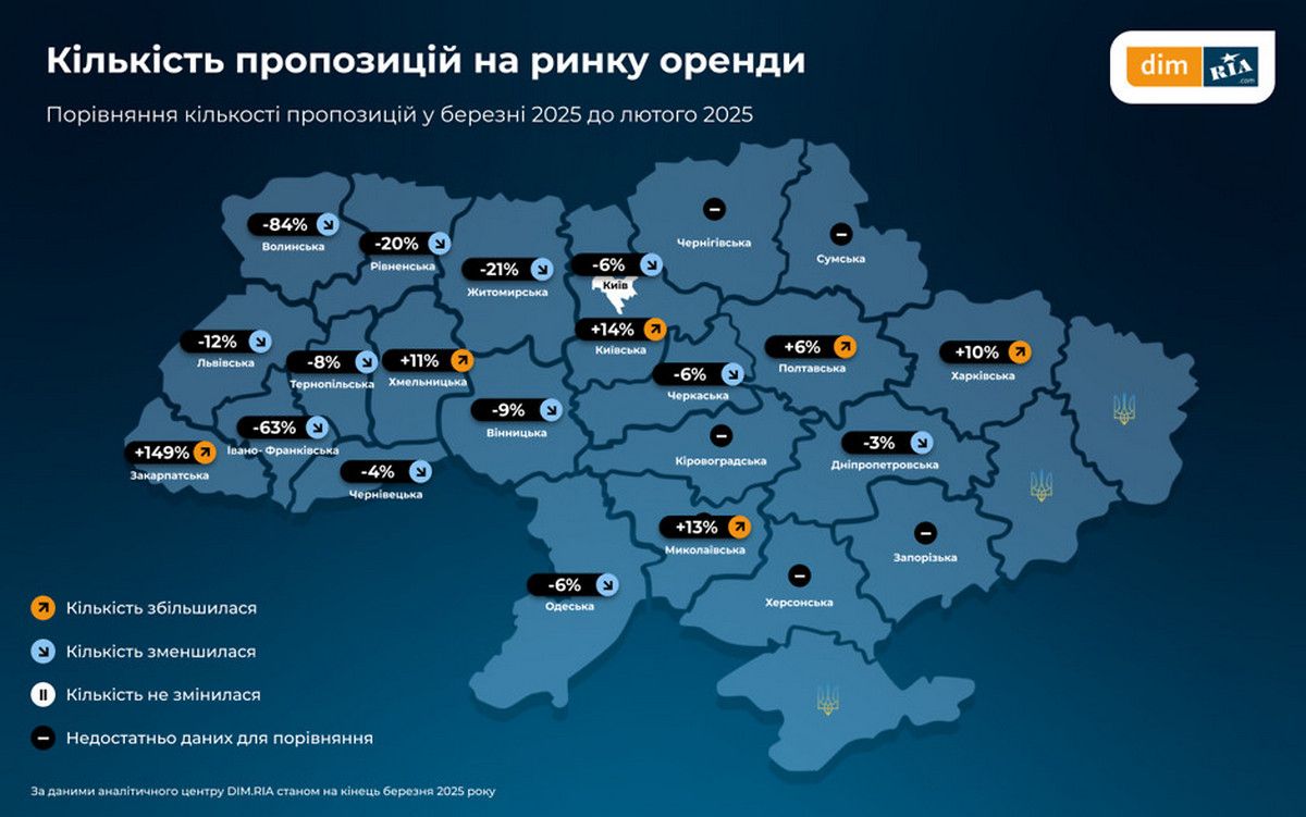 Количество предложений на рынке аренды Количество предложений на рынке аренды
