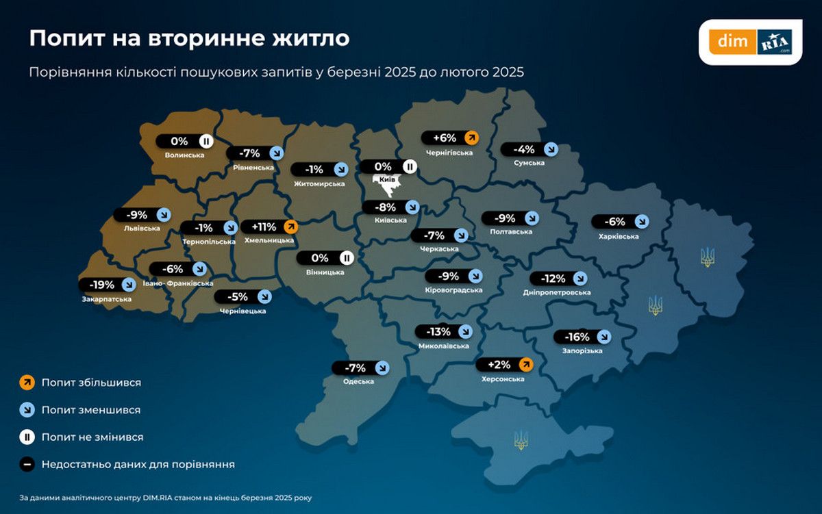 Спрос на вторичное жилье Спрос на вторичное жилье