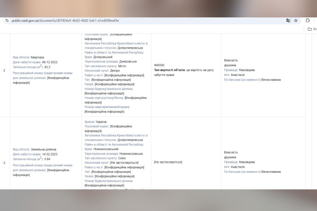 Дружина Маковцева вказала земельну ділянку в 5,84 квадратних метрів Дружина Маковцева вказала земельну ділянку в 5,84 квадратних метрів