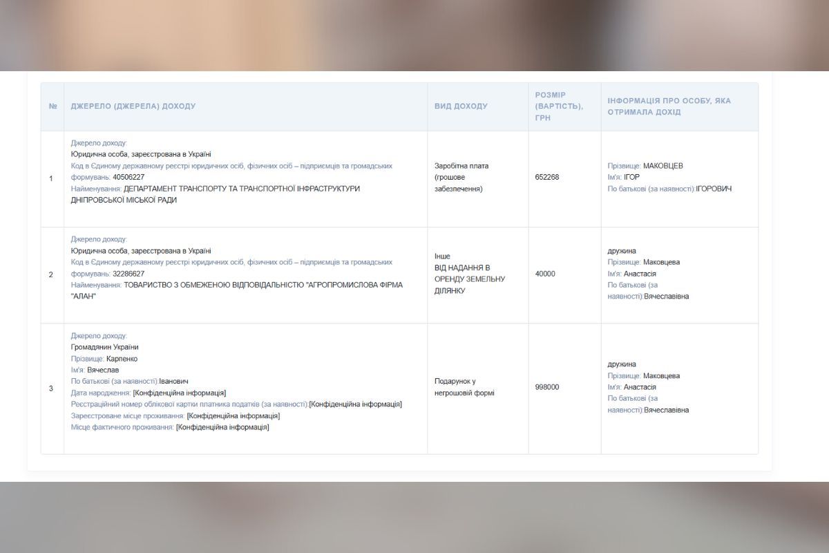 Подарунок у негрошовій формі за 998 тисяч гривень Подарунок у негрошовій формі за 998 тисяч гривень