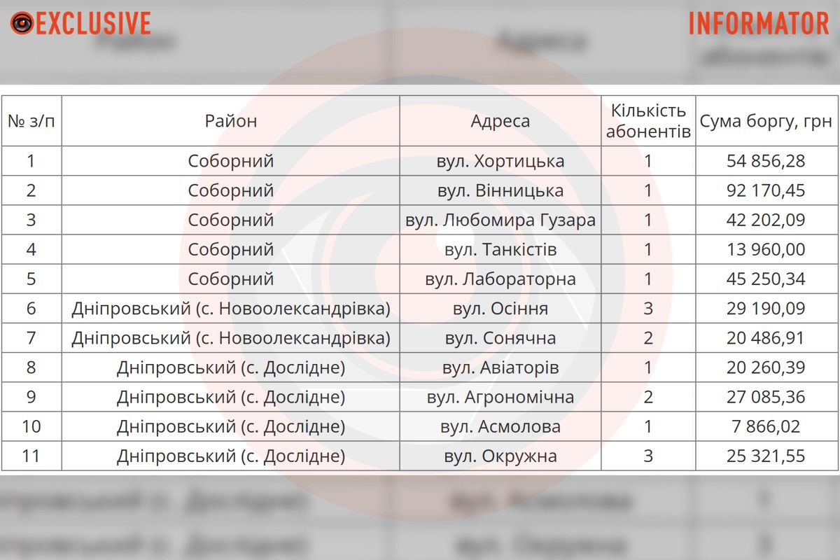 Список абонентов, которым отключат воду