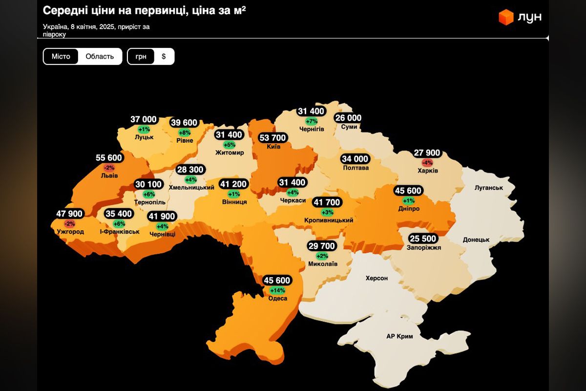 Средние цены на первичке Средние цены на первичке