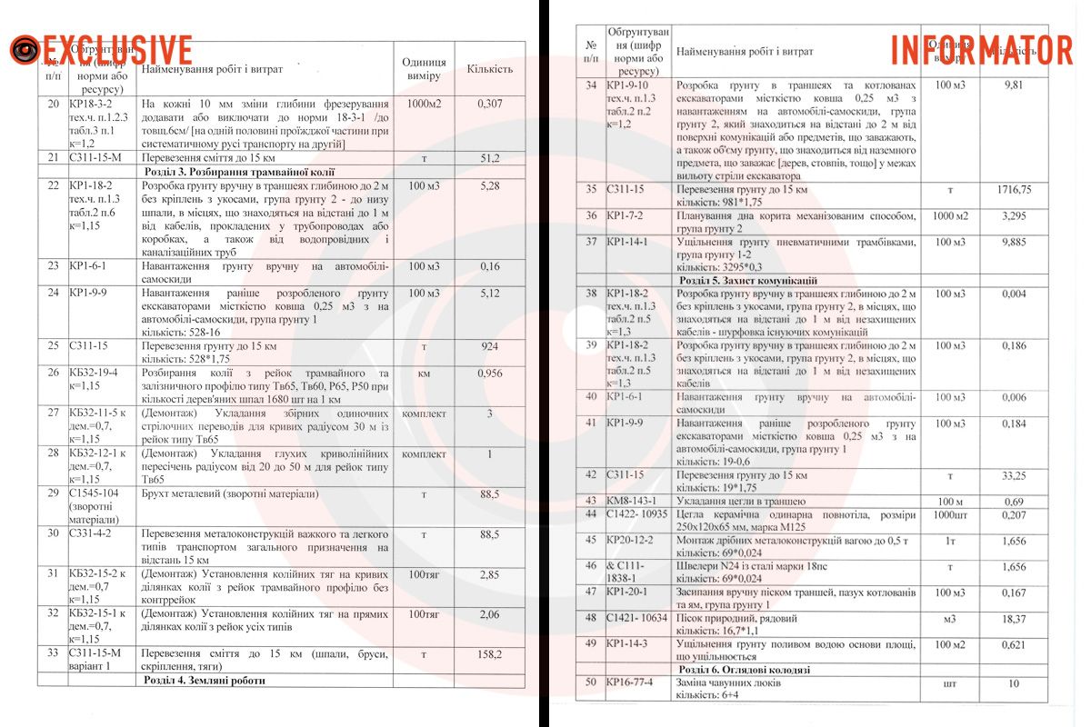 Речь идет об участке от улицы Короленко до улицы Вячеслава Липинского. Днепр потратит более 140 миллионов на ремонт трамвайной линии в центре города.