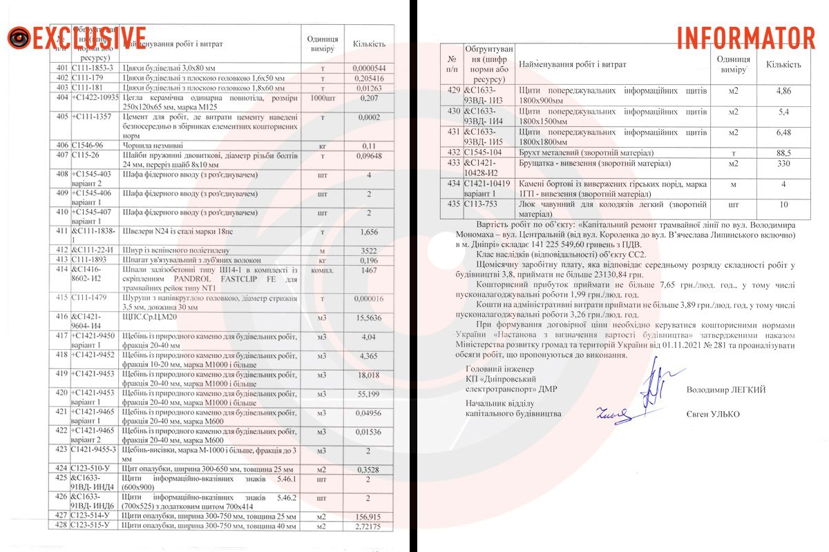 ожидаемая стоимость работ - 141 225 549,60 гривен Днепр потратит более 140 миллионов на ремонт трамвайной линии в центре города.