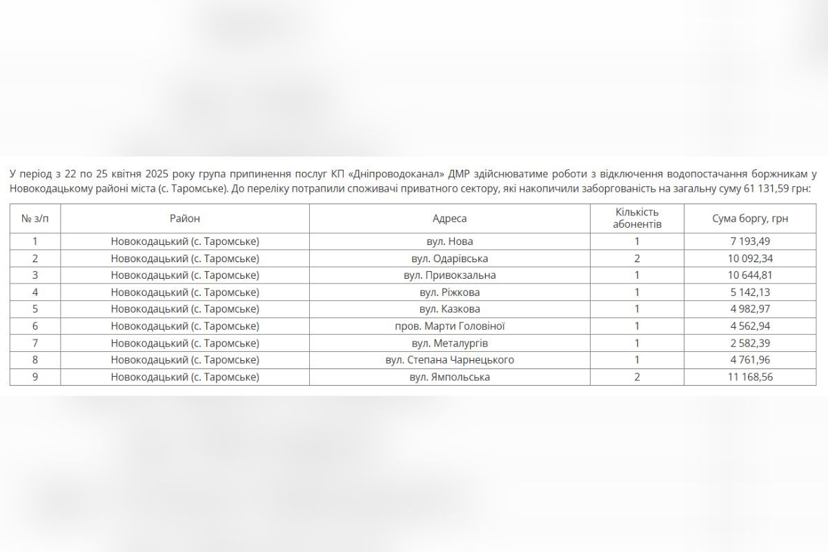 Адреса, где в Днепре будут отключать доставку Адреса, где в Днепре будут отключать доставку