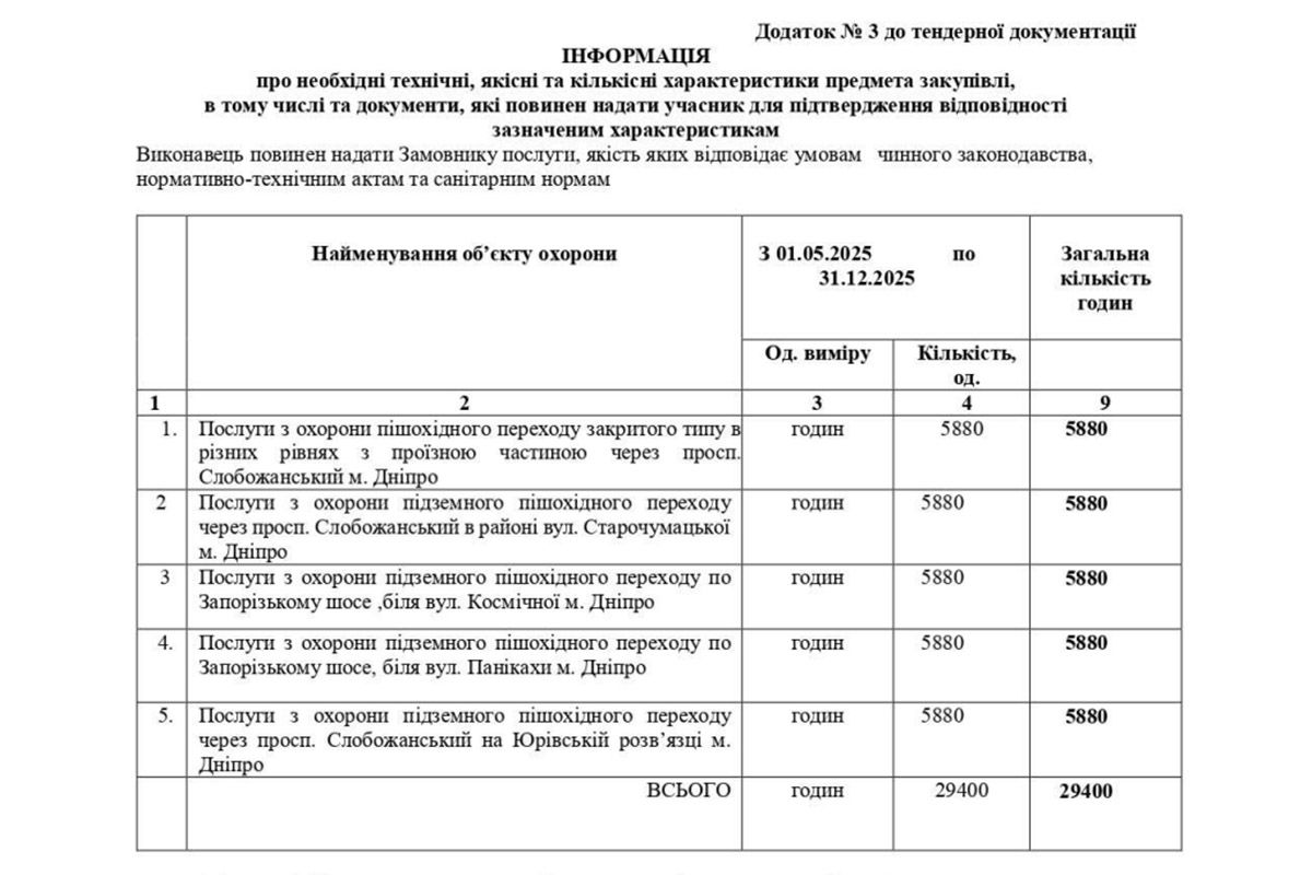 У Дніпрі оголосили тендер на охорону об’єктів благоустрою