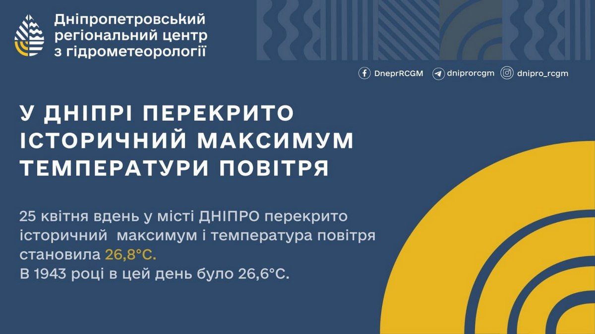 В Днепре 25 апреля зафиксировали температурный рекорд