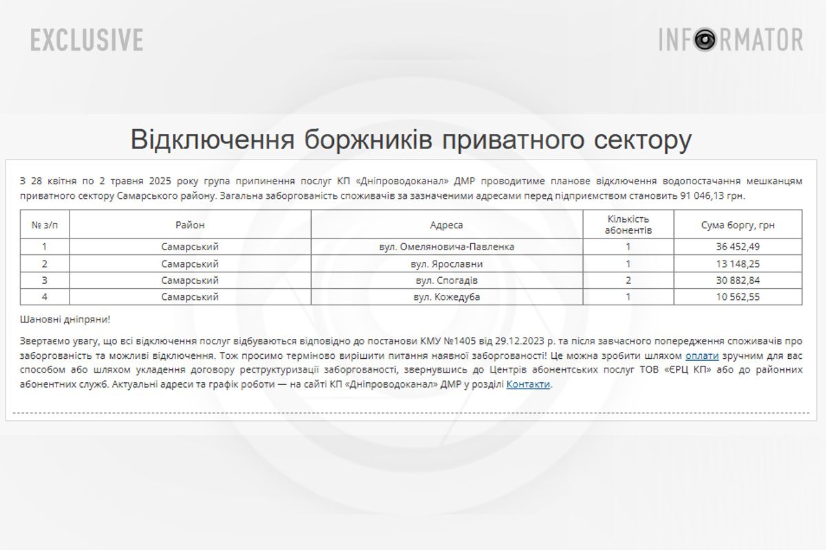 Список адресов, кому выключат воду Список адресов, кому выключат воду