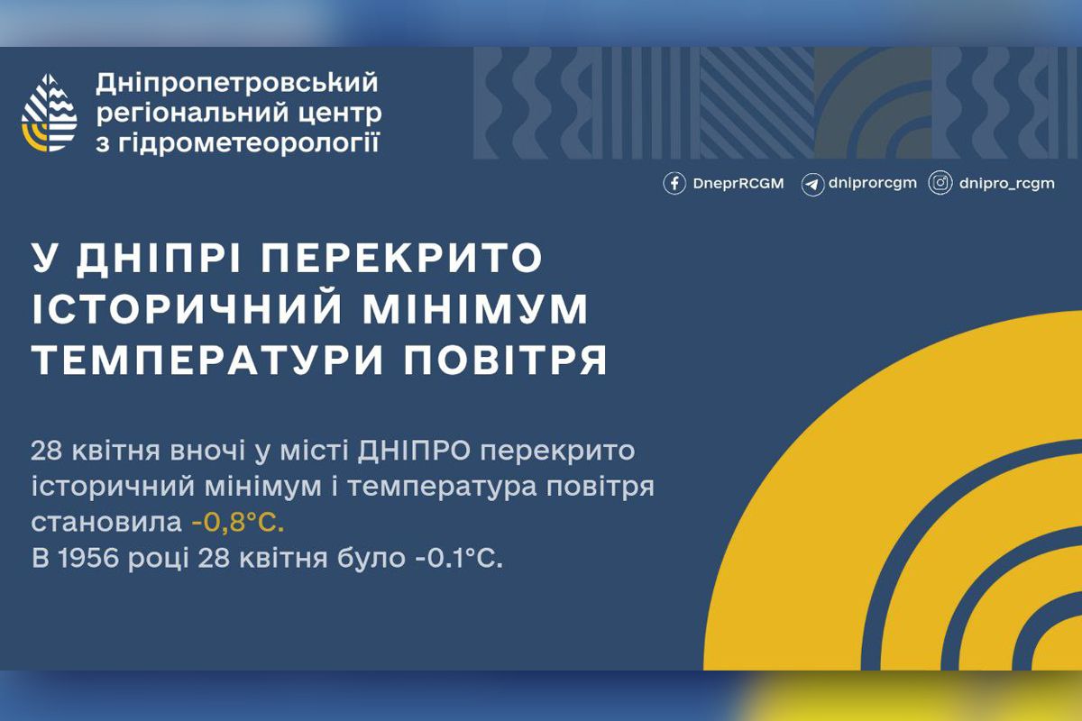 В Днепре установили новый температурный рекорд В Днепре установили новый температурный рекорд