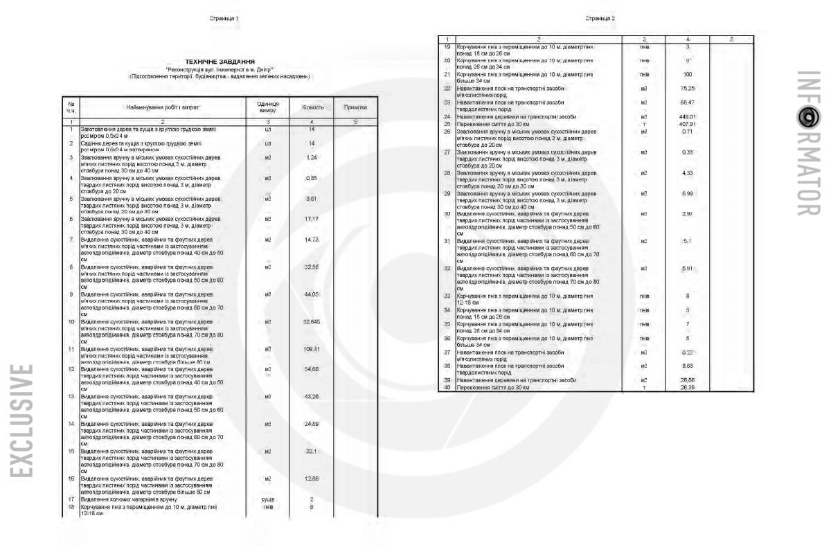Тезное задание к тендеру Тезное задание к тендеру