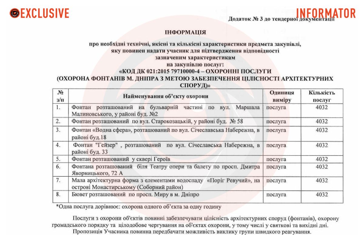 8 об'єктів, які потрібно охороняти фонтани 6