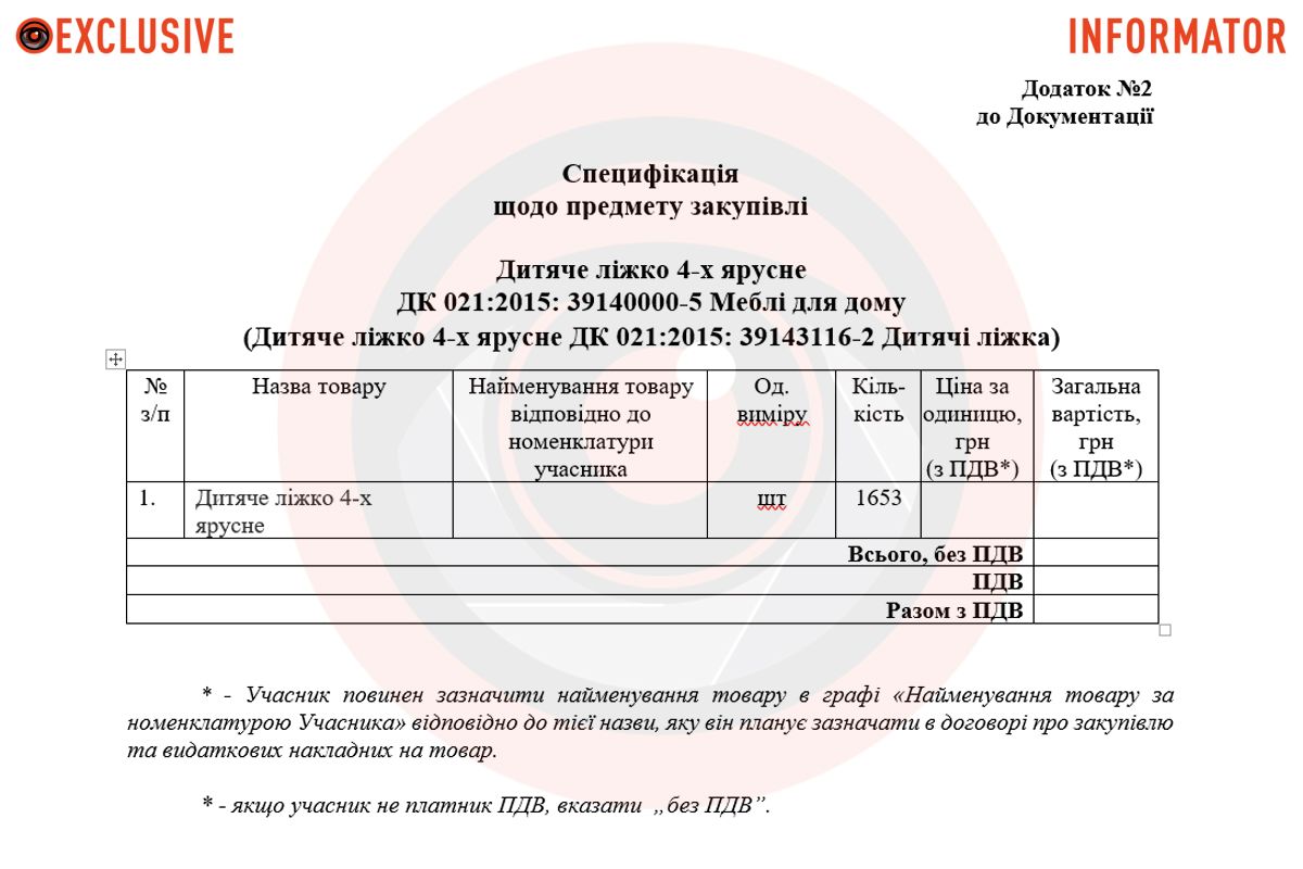 1 травня у Дніпрі оголосили тендер на постачання нових меблів для дитсадків 1 травня у Дніпрі оголосили тендер на постачання нових меблів для дитсадків
