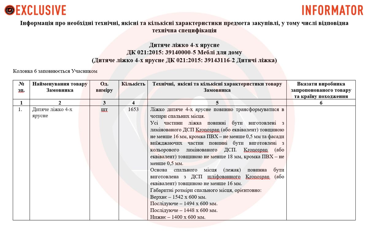 Йдеться про закупівлю 1653 чотириярусних дитячих ліжок Йдеться про закупівлю 1653 чотириярусних дитячих ліжок