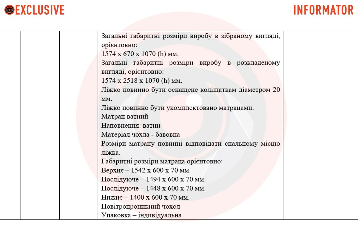 Очікувана вартість — понад 24 мільйони гривень Очікувана вартість — понад 24 мільйони гривень