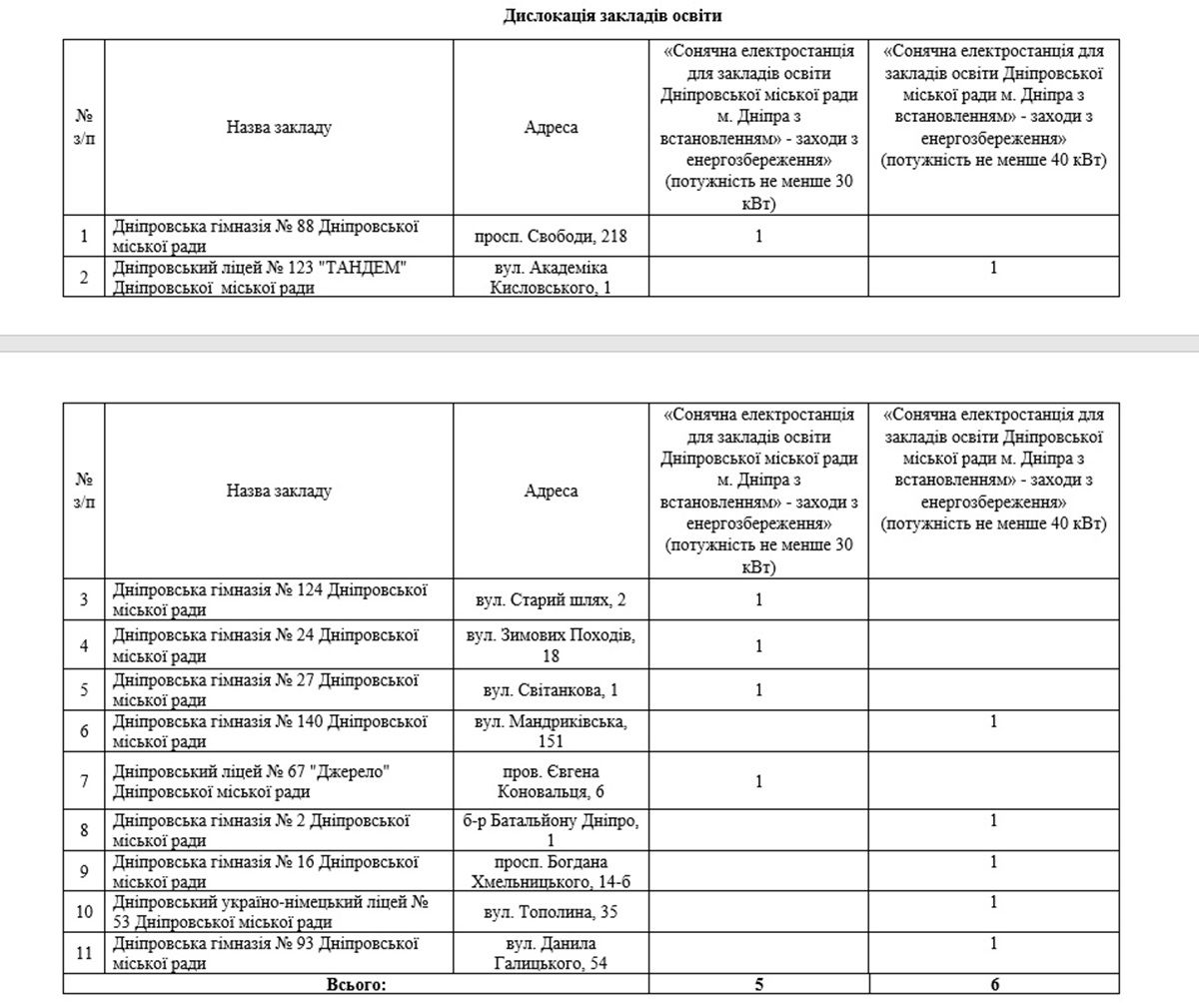 Поставку оборудования должны осуществить до 11 августа Поставку оборудования должны осуществить до 11 августа