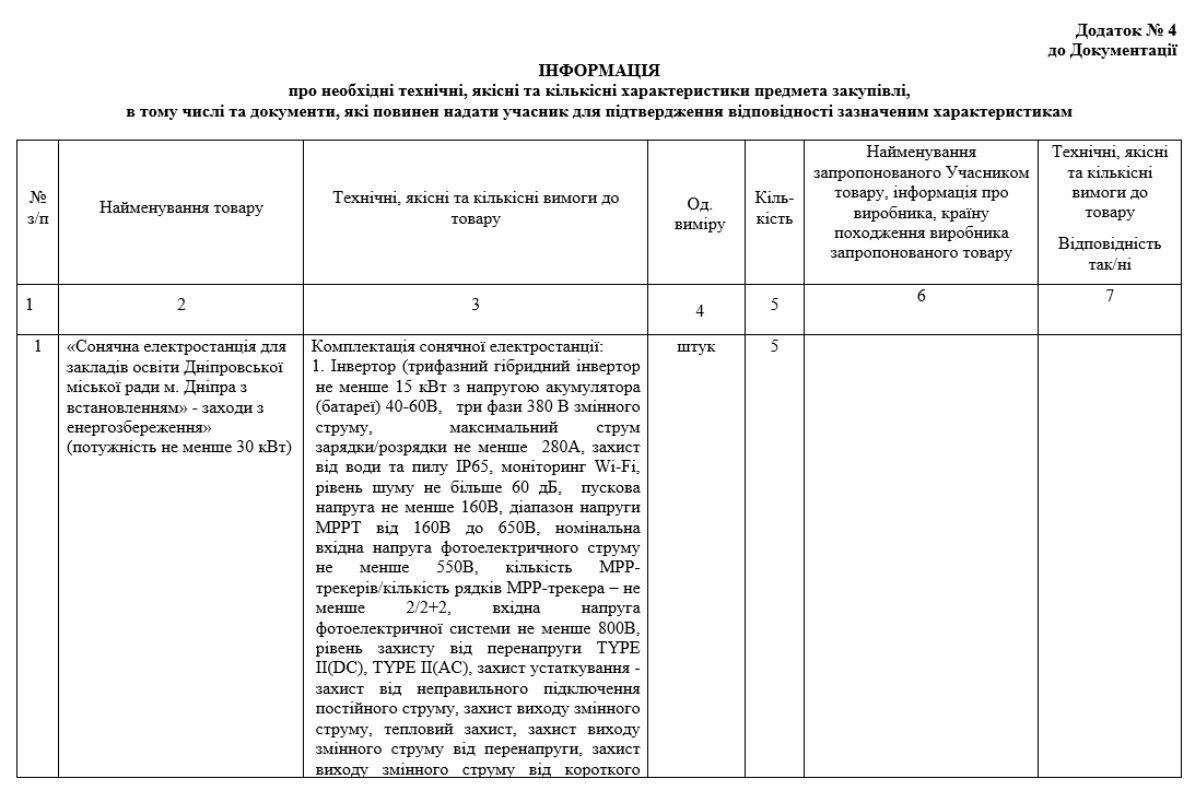 Требования к закупкам Требования к закупкам