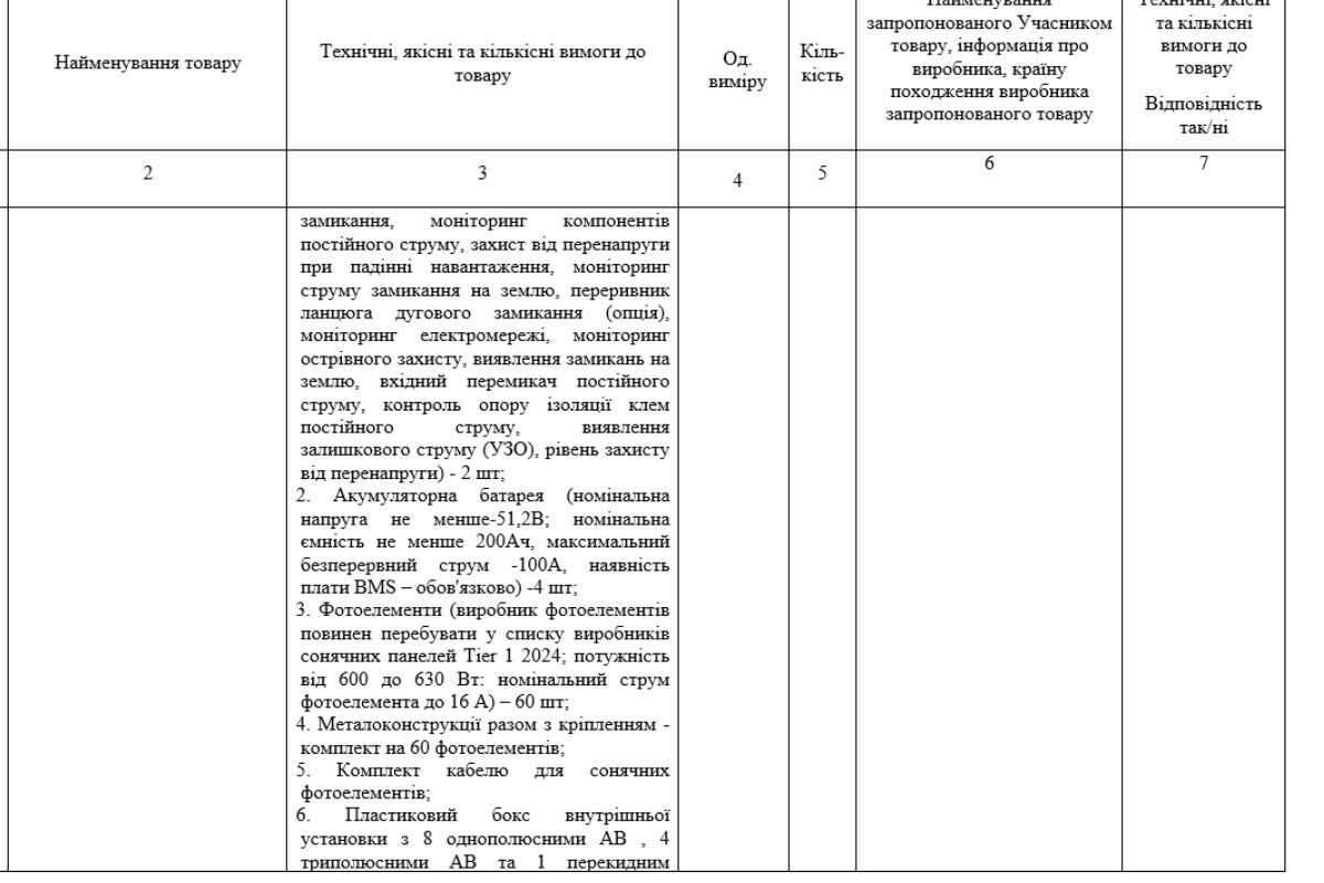 Объявленная стоимость – 19 миллионов гривен Объявленная стоимость – 19 миллионов гривен