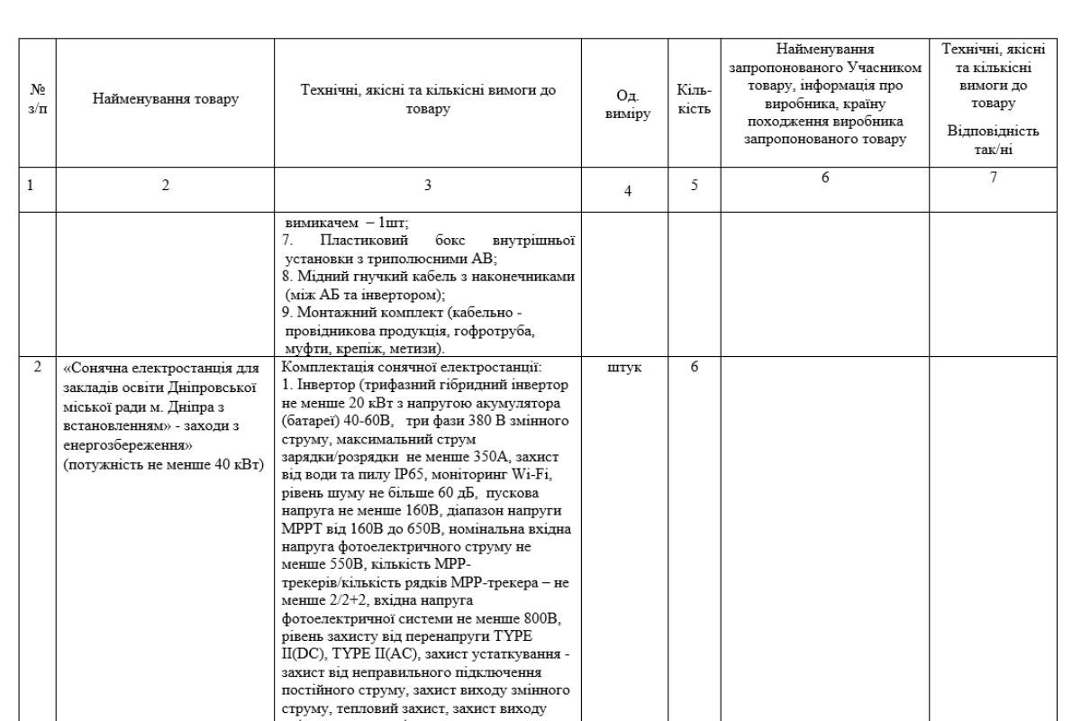 В 11 школах города установят солнечные панели В 11 школах города установят солнечные панели